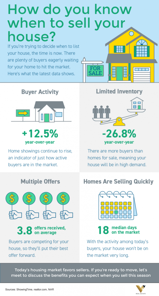 How-do-you-know-when-to-sell-your-house?-infographic