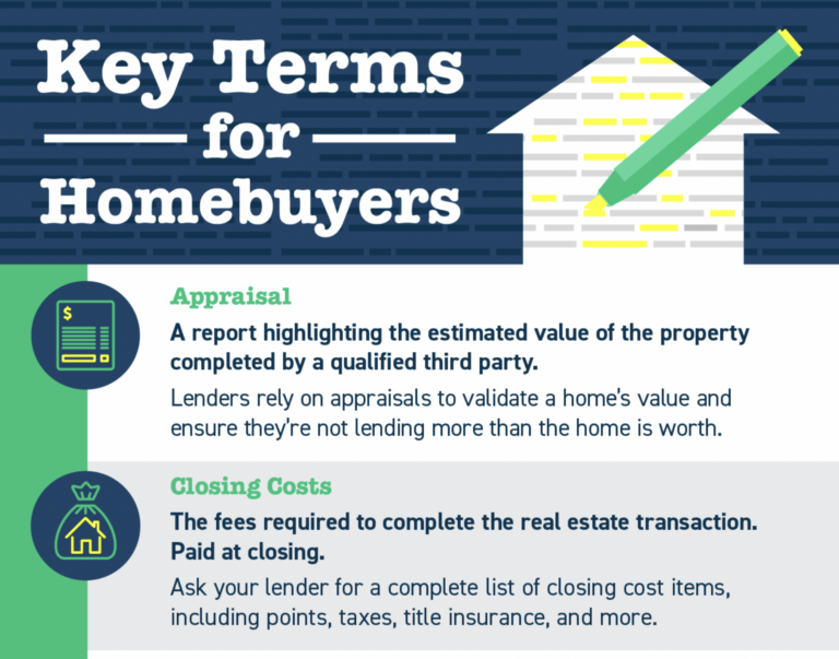 What are the different terms for buying a house?