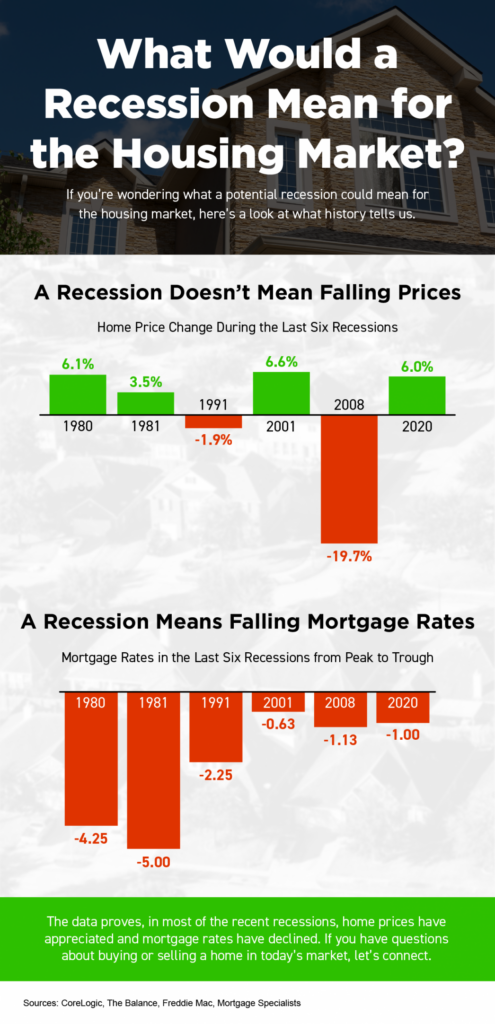 do housing prices go down in a recession infographic