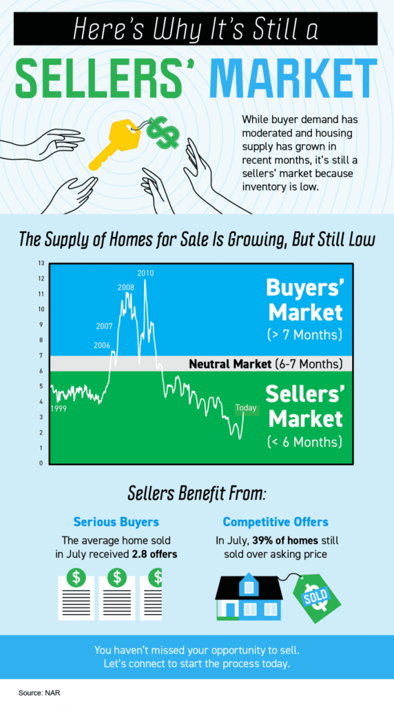 How To Determine a Seller’s Market?