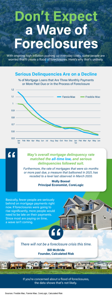 Don’t Expect a Wave of Foreclosures [INFOGRAPHIC]