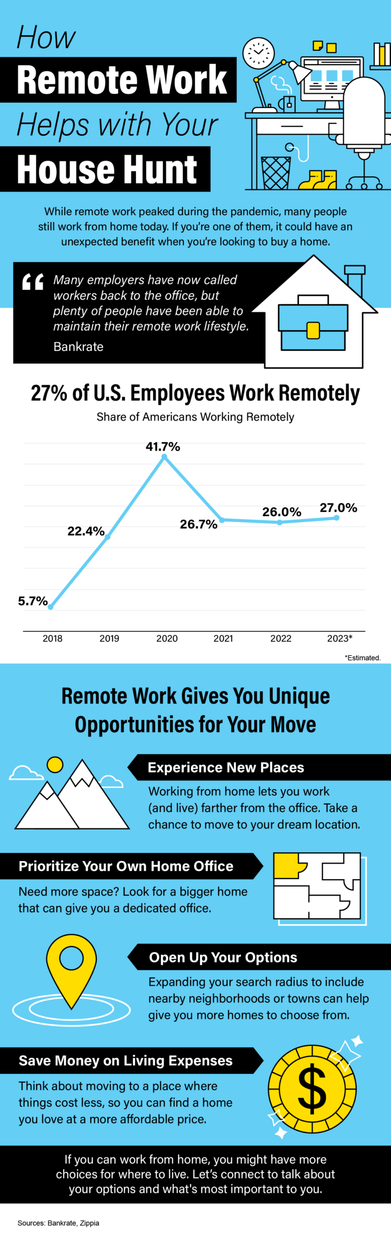 How Remote Work Helps with Your House Hunt [INFOGRAPHIC]
